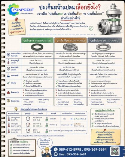 เจาะลึก ปะเก็นยาง vs ปะเก็นเชือก vs ปะเก็นโลหะ ต่างกันอย่างไร?